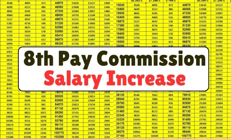 Big Salary Boost Expected as Centre Moves Ahead with 8th Pay Commission Formation